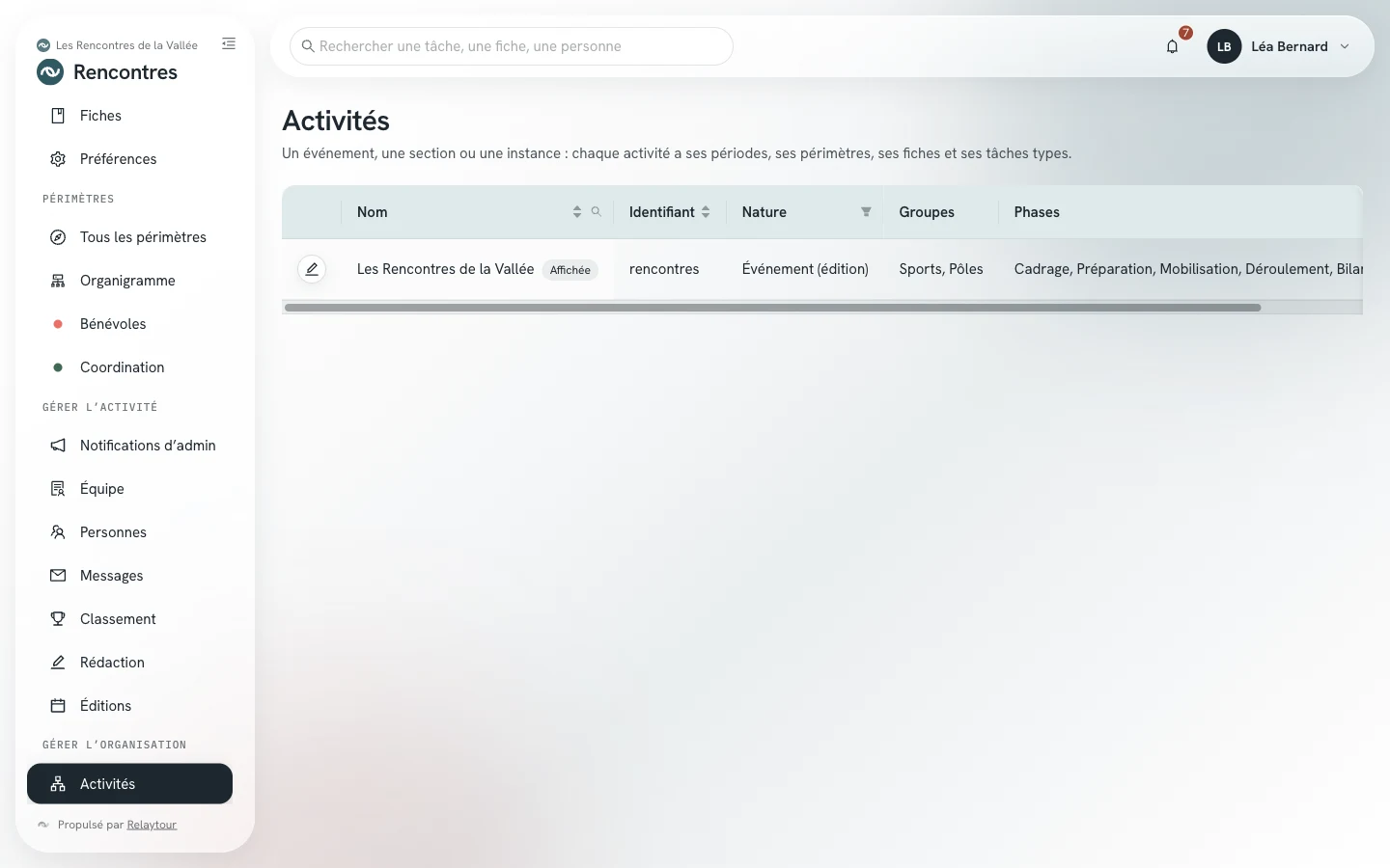 Écran Activités : l'activité administrée, avec son identifiant, sa nature, ses groupes et son état.