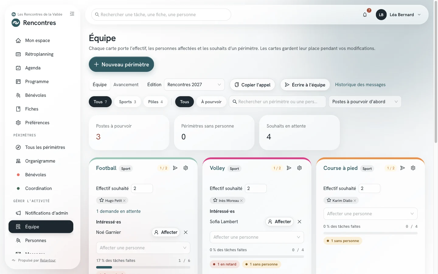 Écran Équipe : trois compteurs, puis une carte par périmètre avec son effectif, ses affectations, les personnes intéressées, le bouton de message et le bouton de réglage.