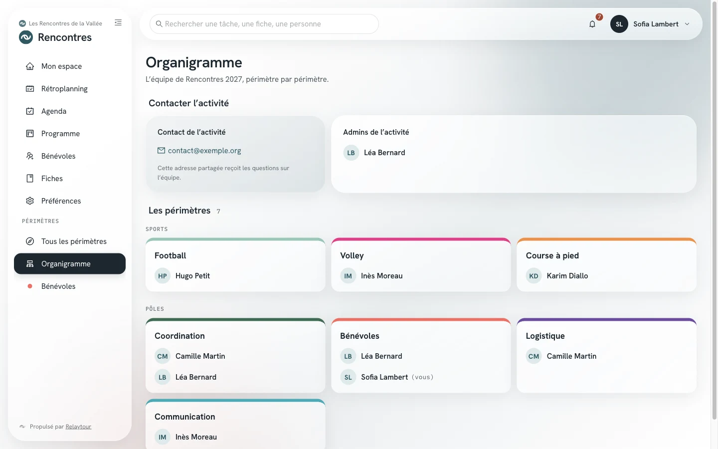 Écran Organigramme : le contact de l'activité, ses admins, puis les personnes de chaque périmètre, contact principal en tête.