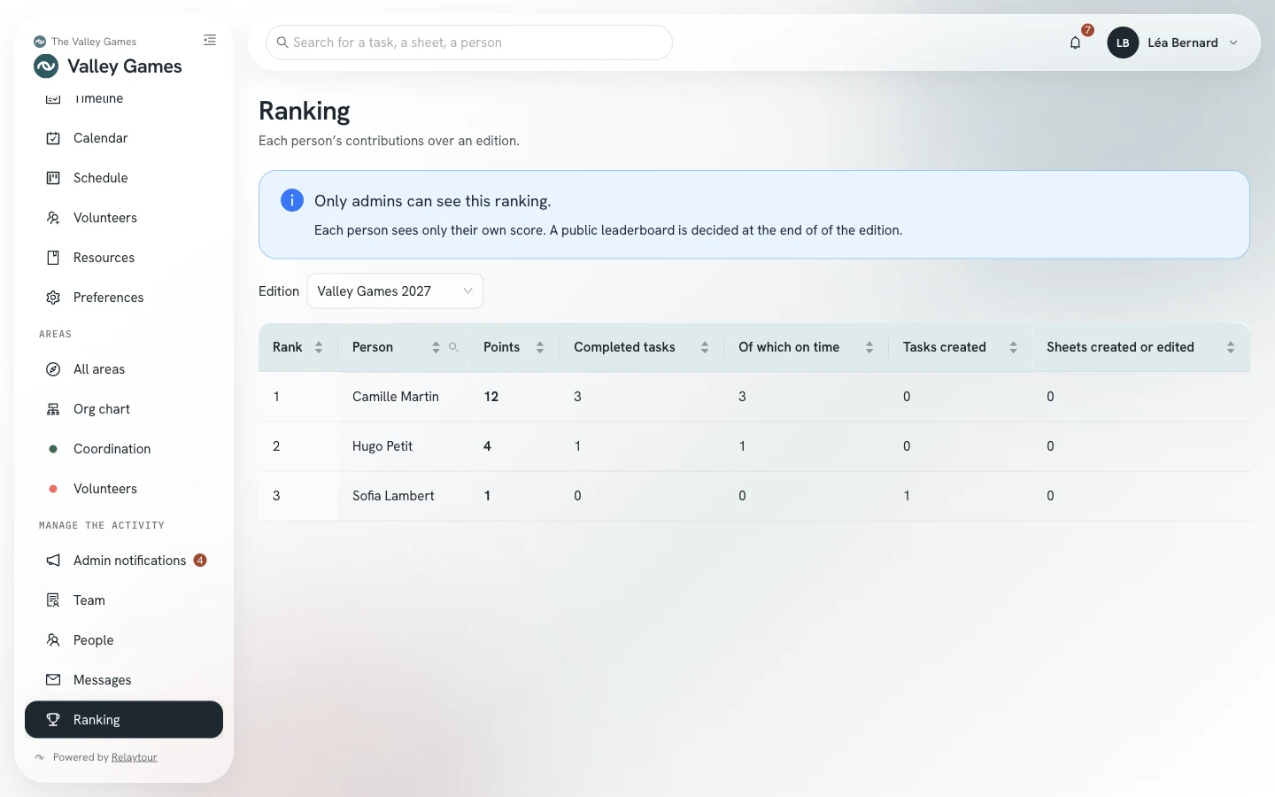 Ranking screen: a table with the rank, the person, the points, and the breakdown of their contributions.