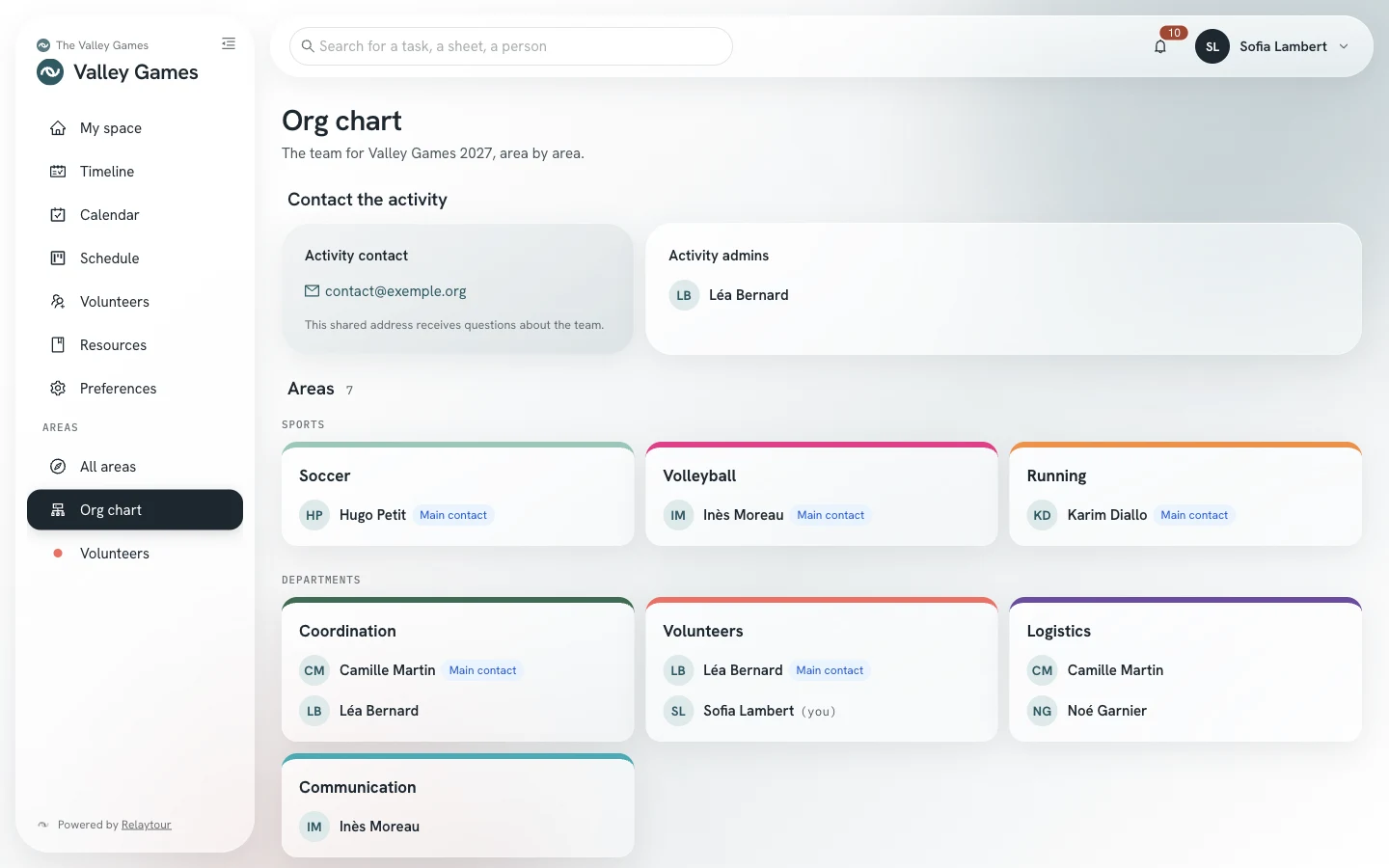 Org chart screen: the activity contact, its admins, then the people of each area, main contact first.